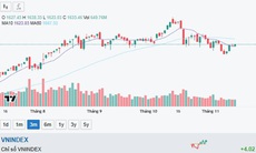 Chứng khoán tăng 4,02 điểm, chờ tín hiệu thanh khoản