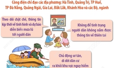 Thủ tướng Chính phủ yêu cầu chủ động ứng phó mưa lũ tại khu vực Trung Bộ