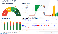Xu hướng chứng khoán 18/11, có thể mua mới với tỷ trọng thấp