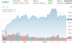 Xu hướng chứng khoán 3/11, giảm tỷ trọng cổ phiếu