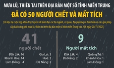 Mưa lũ, thiên tai tại một số tỉnh miền Trung khiến 50 người chết và mất tích
