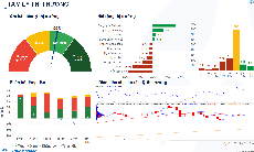 Xu hướng chứng khoán 24/11, ưu tiên cân bằng danh mục