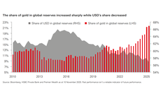 Chuyên gia HSBC dự báo 'sốc' về giá vàng tăng và đồng USD suy yếu
