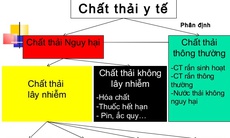 Chuẩn hoá phân loại chất thải y tế tại nguồn: Từ hành lang pháp lý đến thực tế