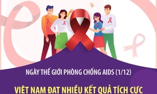 Việt Nam đạt nhiều kết quả tích cực trong phòng, chống HIV/AIDS