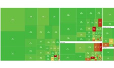 Xu hướng chứng khoán 5/11, thị trường cho điểm mua