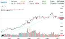 Xu hướng chứng khoán 7/11, tiếp tục mua thăm dò cổ phiếu