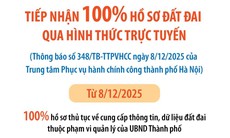 Hà Nội tiếp nhận 100% hồ sơ đất đai qua hình thức trực tuyến