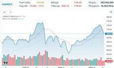 Xu hướng chứng khoán 12/12 hạ tỷ trọng cổ phiếu