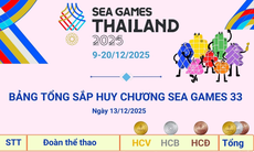 Đoàn Thể thao Việt Nam chạm mốc 30 HCV