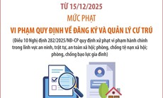 Mức phạt vi phạm trật tự công cộng, sự yên tĩnh chung, đăng ký, quản lý cư trú