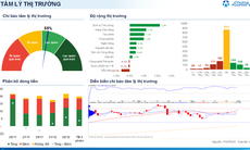 Xu hướng chứng khoán 3/12, tiếp tục mua cổ phiếu