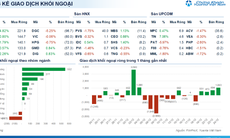 Xu hướng chứng khoán 25/12, tiếp tục mua thêm cổ phiếu