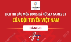 Lịch thi đấu môn bóng đá nữ SEA Games 33 của đội tuyển Việt Nam