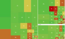 Xu hướng chứng khoán 5/12 dòng tiền chảy vào nhóm cổ phiếu vốn hóa lớn và vừa