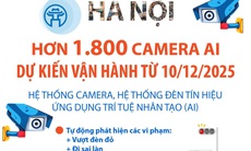 Hà Nội: Dự kiến vận hành hơn 1.800 camera AI từ 10/12/2025