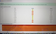 Người Hà Nội đối phó với không khí ô nhiễm