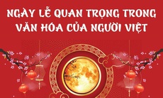 Tết Nguyên Tiêu - Ngày lễ quan trọng trong văn hóa của người Việt