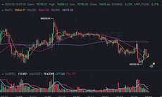 Giá Bitcoin ngày 18/2 về vùng 95 USDT/ đơn vị