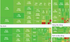 Xu hướng chứng khoán 20/2 hướng thẳng đến 1,300 điểm