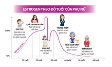 Bác sĩ sản khoa 'mách' chị em giải pháp tối ưu chữa viêm âm đạo sau sinh