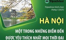 Hà Nội là một trong những điểm đến được yêu thích nhất mọi thời đại