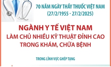 Ngành y tế Việt Nam làm chủ nhiều kỹ thuật đỉnh cao trong khám, chữa bệnh