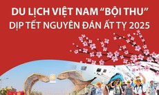 Du lịch Việt Nam 'bội thu' dịp Tết Nguyên đán Ất Tỵ 2025