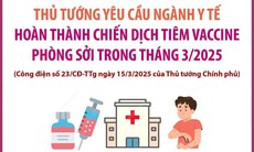 Ngành y tế hoàn thành chiến dịch tiêm vaccine phòng sởi trong tháng 3/2025