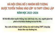 Năm nhóm đối tượng được tuyển thẳng vào lớp 10 THPT công lập năm học 2025-2026