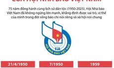 75 năm thành lập Hội Nhà báo Việt Nam: Những truyền thống vẻ vang