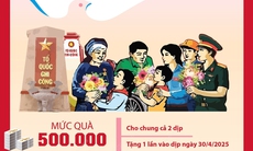 Dành hơn 834 tỷ đồng tặng quà cho người có công với cách mạng
