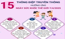 Thông điệp Ngày Sức khỏe thế giới 7/4/2025