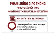 Phân luồng giao thông phục vụ Lễ Quốc tang nguyên Chủ tịch nước Trần Đức Lương
