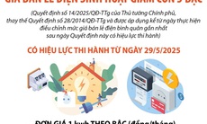 Giá bán lẻ điện sinh hoạt giảm còn 5 bậc
