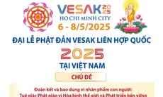 Hơn 2.700 đại biểu dự Đại lễ Phật đản Vesak Liên hợp quốc 2025 tại Việt Nam