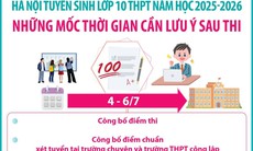 Hà Nội tuyển sinh lớp 10 THPT năm học 2025-2026: Những mốc thời gian thí sinh cần lưu ý sau thi