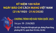 Các hoạt động tại chương trình Hội báo toàn quốc 2025
