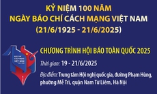 Hôm nay khai mạc Hội báo toàn quốc năm 2025