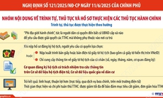 Người dân có quyền đến bất cứ UBND cấp xã nào để yêu cầu được giải quyết các TTHC