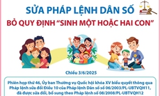 Sửa Pháp lệnh Dân số: Vợ chồng tự quyết định số con và thời gian sinh con