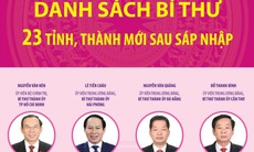 [Infographic] Danh sách Bí thư 23 tỉnh, thành phố mới sau sáp nhập