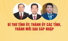 Chân dung Bí thư 23 tỉnh, thành phố sau sắp xếp