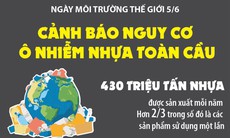 Ngày Môi trường Thế giới 5/6: Cảnh báo nguy cơ ô nhiễm nhựa toàn cầu