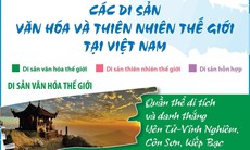 Các Di sản văn hóa và thiên nhiên thế giới tại Việt Nam