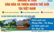 Những Di sản văn hóa và thiên nhiên thế giới tại Việt Nam