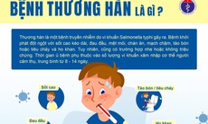 Bộ Y tế khuyến cáo phòng, chống bệnh thương hàn mùa mưa bão