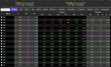 VN-Index sắp vượt đỉnh lịch sử