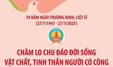 Chăm lo chu đáo đời sống vật chất, tinh thần người có công