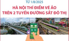 Từ 1/8/2025, Hà Nội thí điểm vé ảo trên 2 tuyến đường sắt đô thị